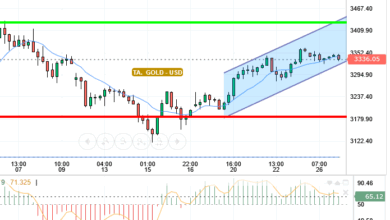 GOLD / USD