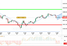 GOLD / USD