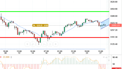 GOLD / USD