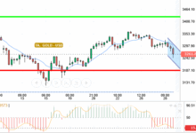 GOLD / USD