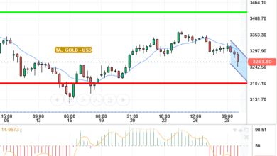 GOLD / USD