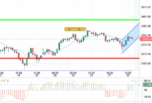 GOLD / USD