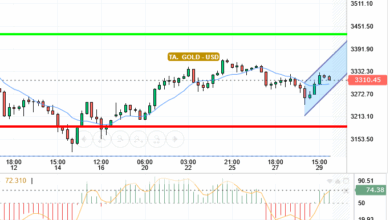 GOLD / USD