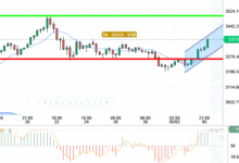 GOLD / USD