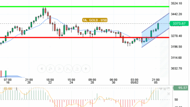GOLD / USD