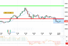 GOLD / USD