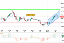 GOLD / USD