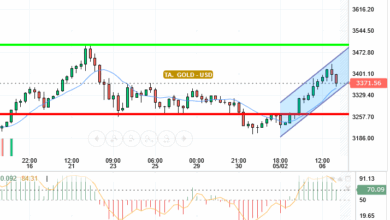 GOLD / USD
