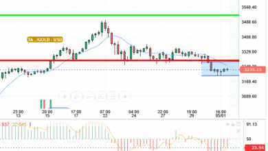 GOLD / USD