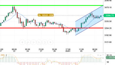 GOLD / USD