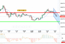 GOLD / USD
