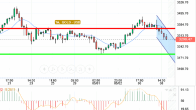 GOLD / USD