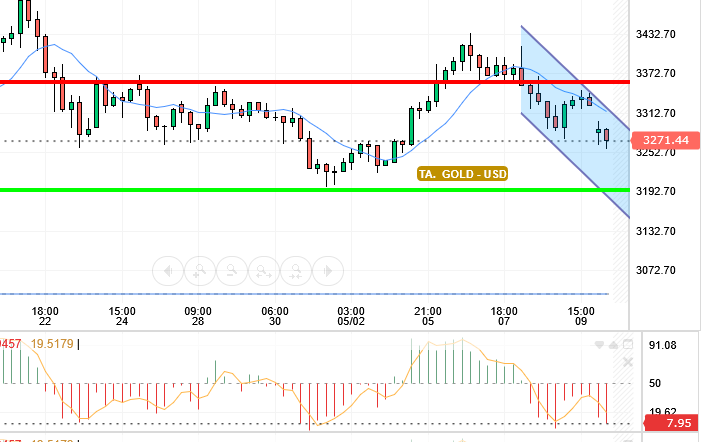 GOLD / USD