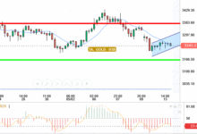 GOLD /USD