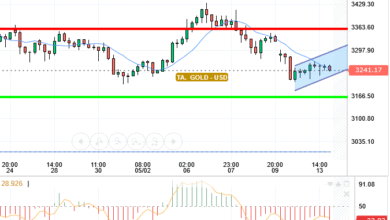 GOLD /USD