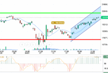NASDAQ
