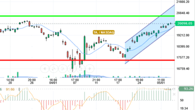 NASDAQ