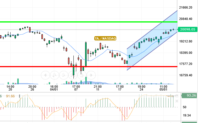 NASDAQ