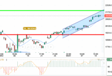 NASDAQ