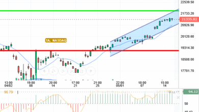 NASDAQ