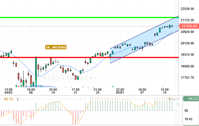 NASDAQ