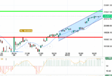 NASDAQ