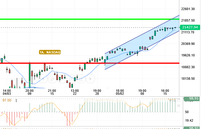 NASDAQ
