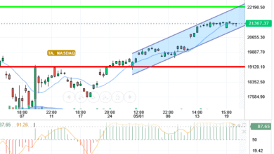 NASDAQ
