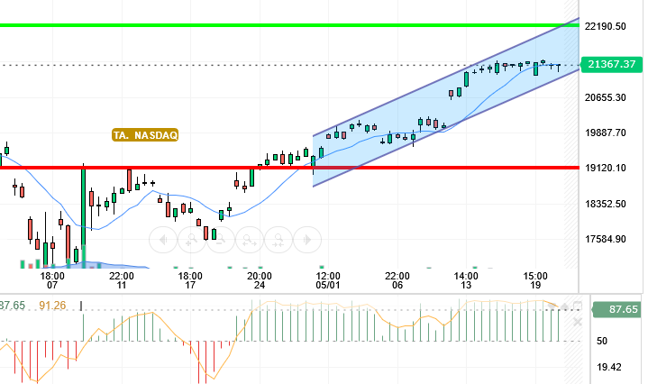 NASDAQ