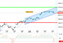NASDAQ