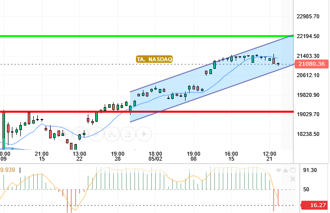 NASDAQ