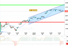 NASDAQ