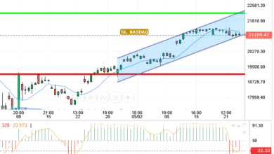 NASDAQ
