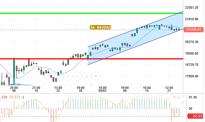 NASDAQ