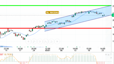 NASDAQ