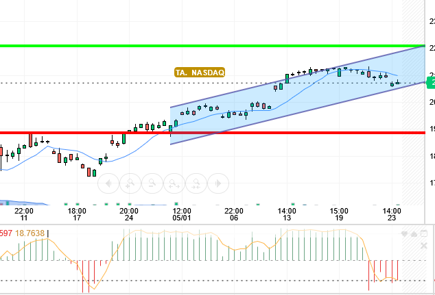 NASDAQ