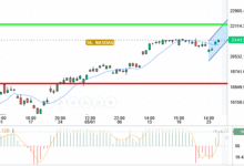 NASDAQ