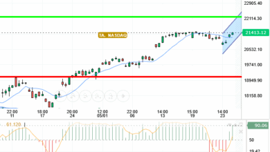 NASDAQ