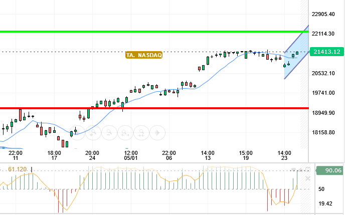 NASDAQ