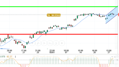 NASDAQ