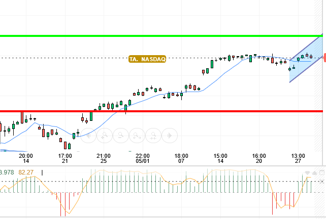 NASDAQ