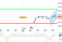 NASDAQ