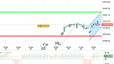 NASDAQ