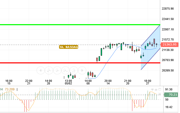 NASDAQ