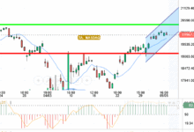 NASDAQ