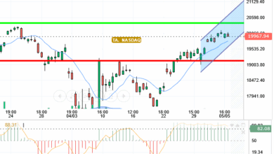 NASDAQ
