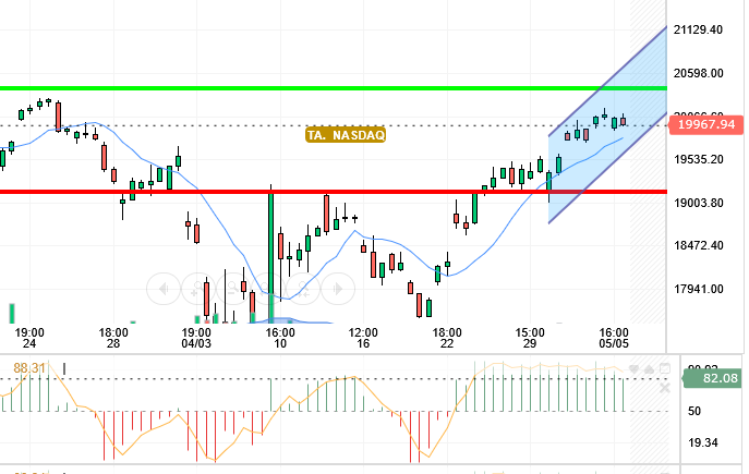 NASDAQ