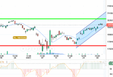 NASDAQ