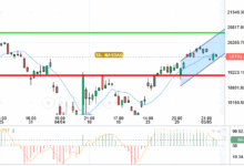 NASDAQ