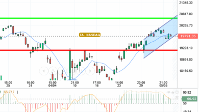 NASDAQ
